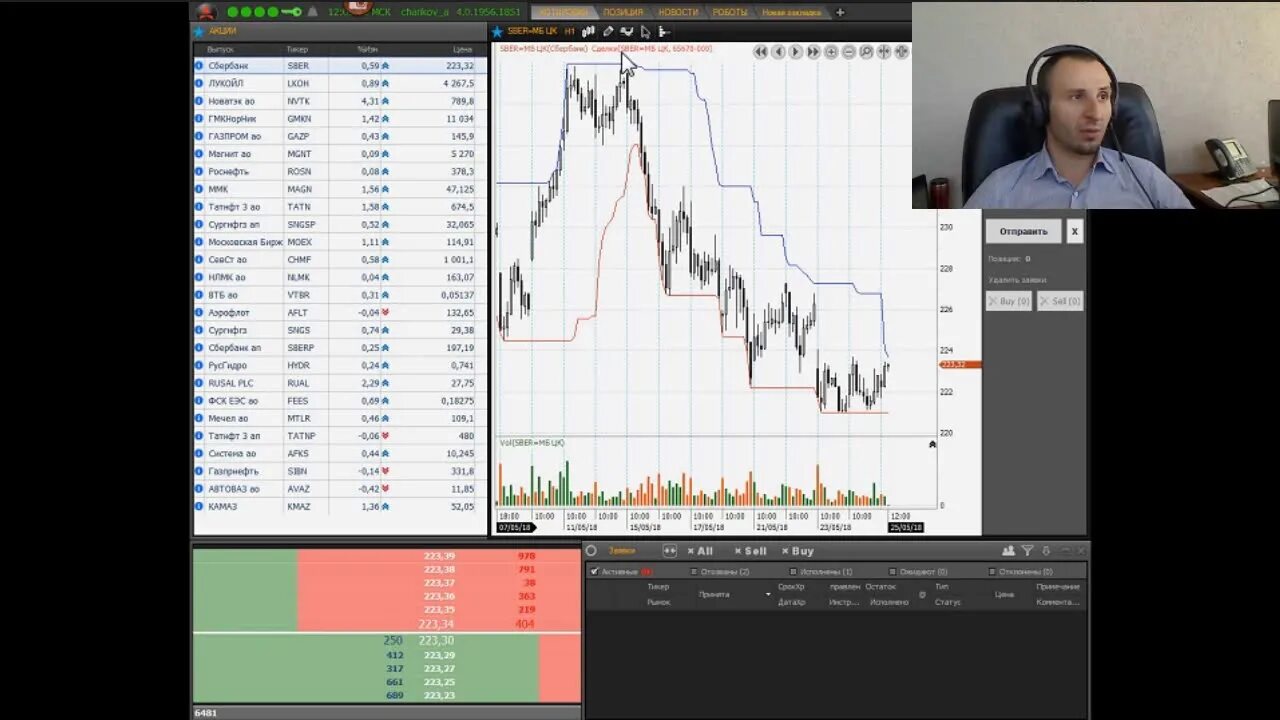 Альфа директ 4. Терминал альфа инвестиции. Альфа директ. Trade alfadirect. Форекс индикатор price extremum.