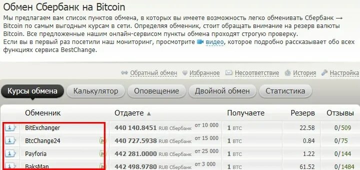 Список обмена. Список обменянных. Скрипт обменного пункта BITEXCHANGER. Моментальный обмен Сбер список обменников.