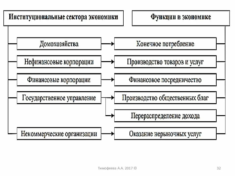 Какие функции относятся к экономическим функциям домохозяйства. Основные экономические функции домохозяйства. роль домохозяйства в экономике. экономические функции домохозяйства таблица. экономические функции домохоз.