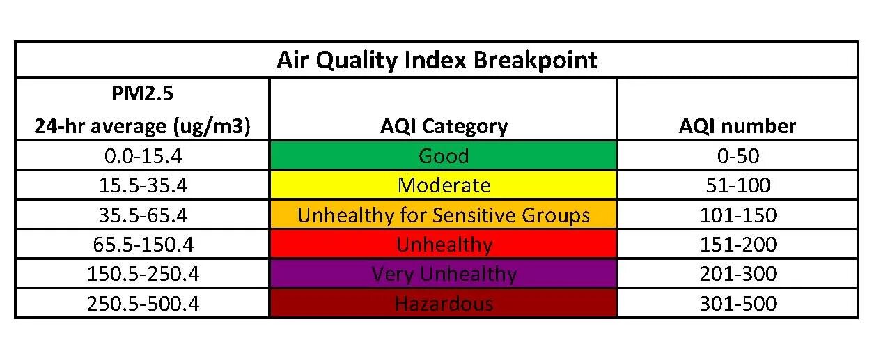 Quality index. Шкала AQI. Индекс AQI. AQI индекс качества воздуха. AQI норма.