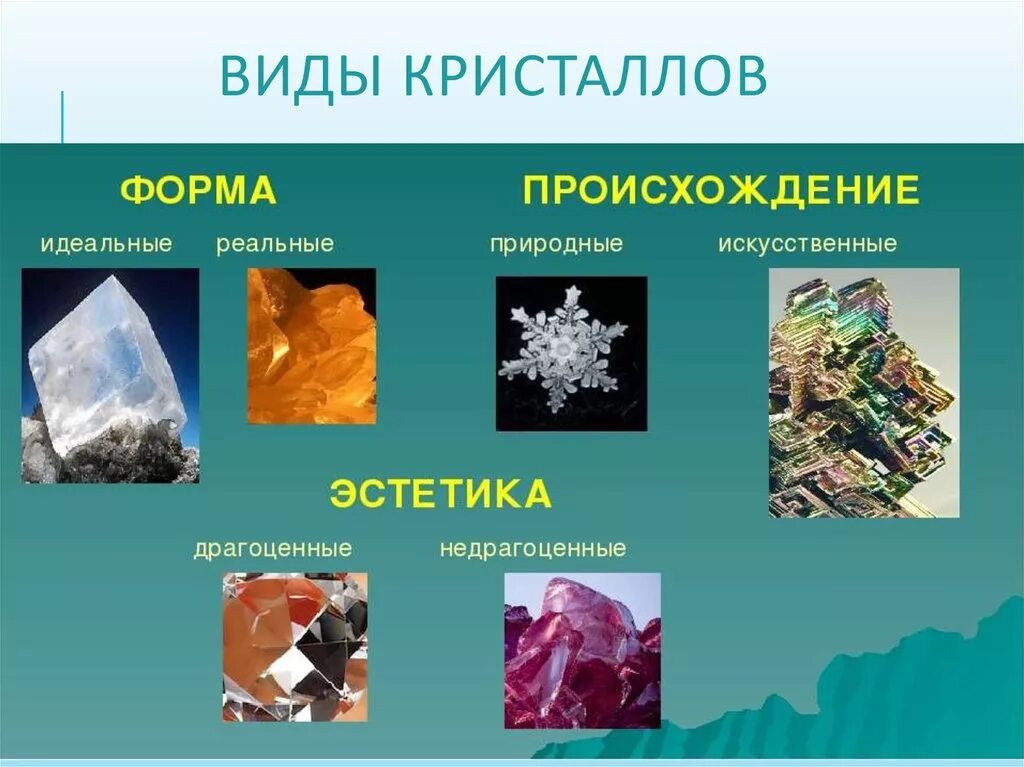 Современные кристаллические материалы. Виды кристаллов. Кристаллы названия. Кристалл природной формы. Назовите виды кристаллов.