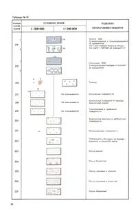 Условные топографические знаки 1 1000
