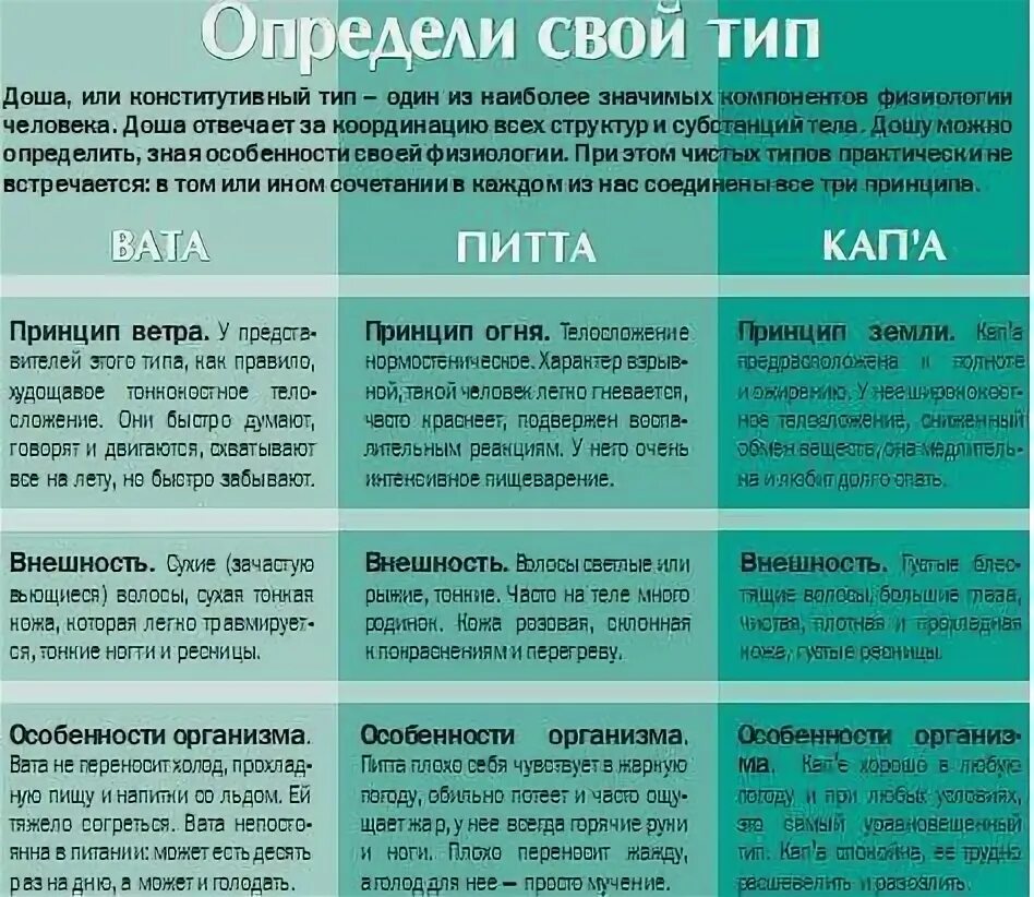 Аюрведа питание по дошам Питта. Аюрведа питание типа Капха-Питта. Аюрведа Питта доша питание образ жизни. Тип Капха Питта вата характеристики.