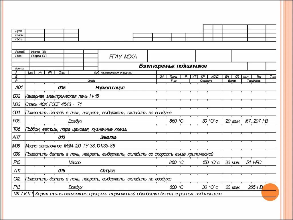 Маршрутная карта термической обработки детали. Технологическая карта термообработки. Операционная карта механической обработки сталь 30. Операционная карта термической обработки. Маршрутная карта изготовления