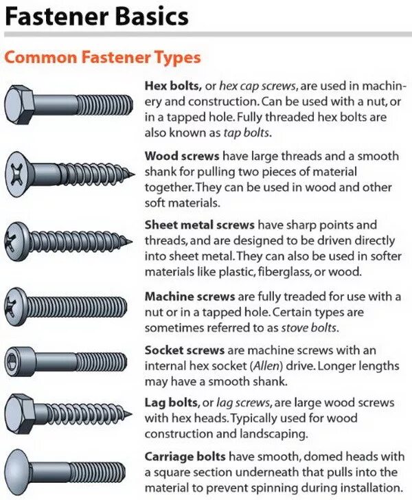 Types of Fasteners. Types of Screws Nuts Bolts. Common Fastener Types. Bolt Type. Screwdriver перевод