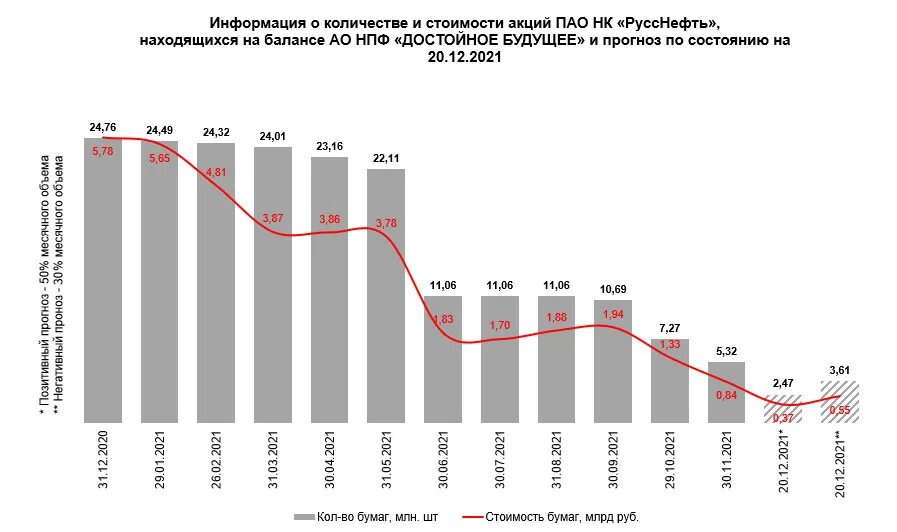 РУССНЕФТЬ акции. Структура ПАО РУССНЕФТЬ. РУССНЕФТЬ акции прогноз. РУССНЕФТЬ НК акции. Прогноз акций русснефть на 2024 год