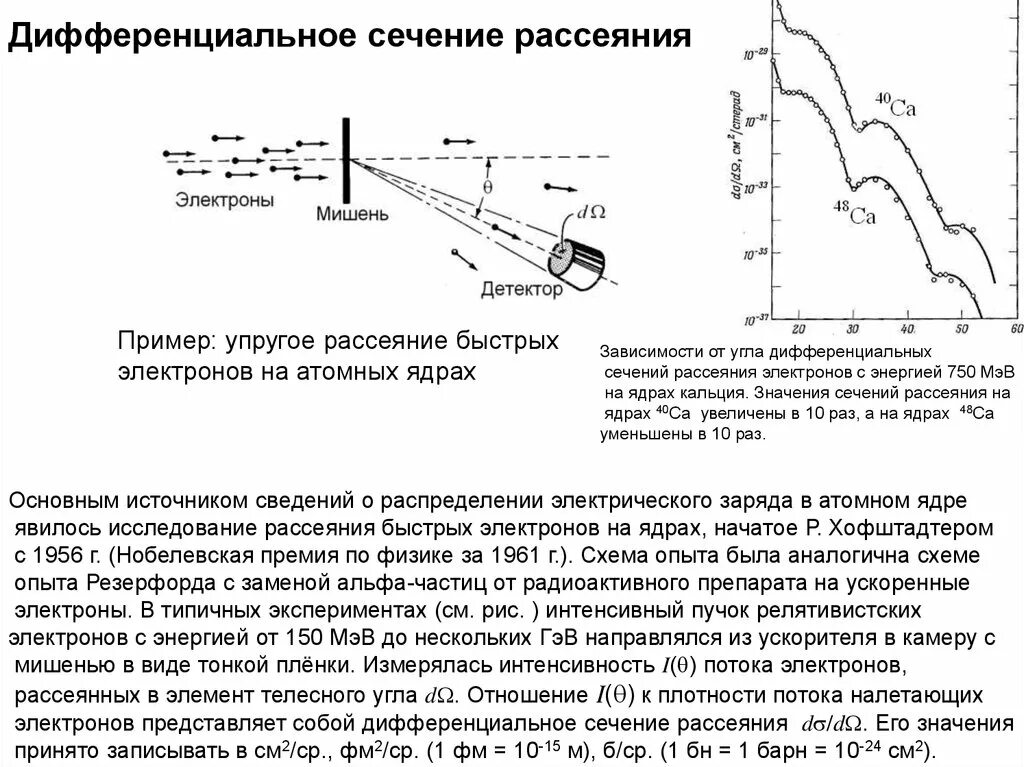 Дифференциальное и полное сечение рассеяния. Дифференциальное эффективное сечение. Дифференциальное сечение рассеяния Резерфорда. Эффективное сечение формула рассеяния.