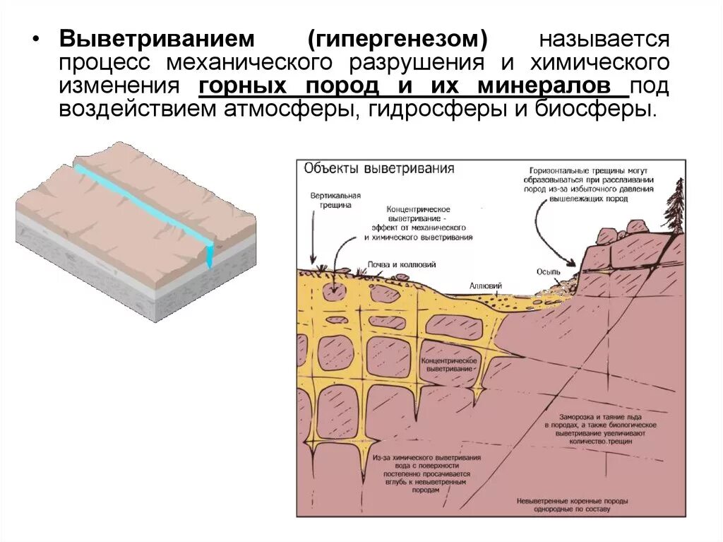 Процессы выветривания горных пород и минералов. Схема процесса выветривания химического. Процессы химического выветривания горных пород. Физическое выветривание схема. Схема выветривания горных пород.