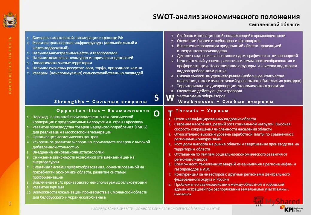 Экономический анализ развития регионов. СВОТ анализ региона. SWOT анализ региона. SWOT анализ экономика. SWOT анализ территории города.