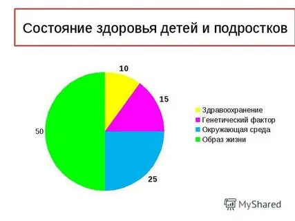 Современное состояние здоровья людей