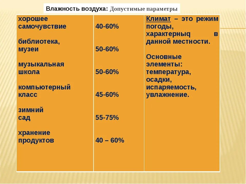 Какая влажность температура в квартире. Нормативы влажности воздуха. Уровень влажности в квартире. Нормальная влажность воздуха. Допустимая норма влажности в квартире.