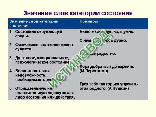 Оценка действий слова. Состояние примеры. Эмоциональное состояние живых существ. Состояние среды примеры. Состояние среды категория состояния.