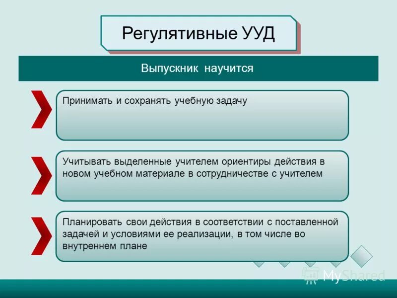 Презентация формирования ууд. Регулятивные универсальные учебные действия выпускник научится. регулятивные универсальные учебные действия. принимать и сохранять учебную задачу это. принимать и сохранять учебную задачу это ууд.