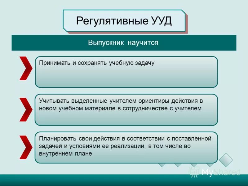 Регулятивные ууд это