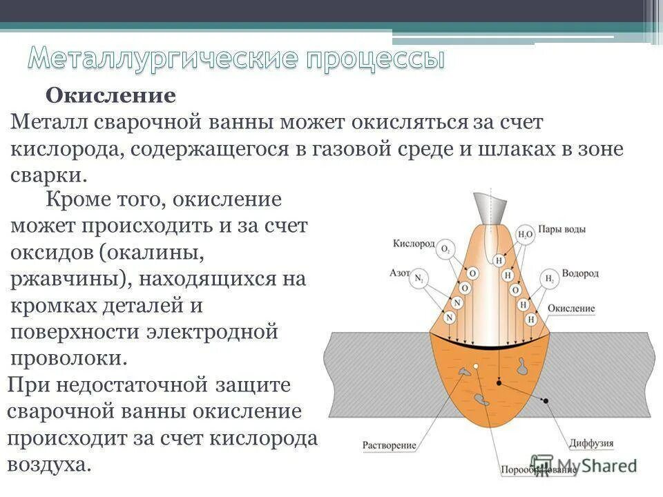 При какой температуре образуется окалина
