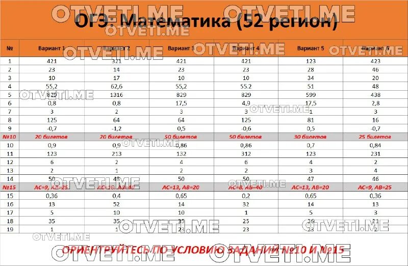 ответы география 2019
