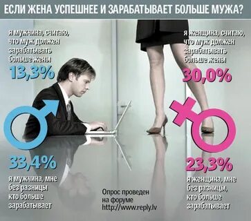 Жена потратила деньги мужа
