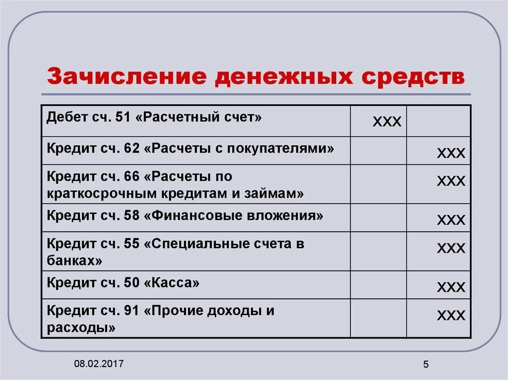 Зачисление денежных средств на расчетный счет. Зачислены на расчетный счет денежные. Зачисление денежных средств на расчетный счет проводка. Коды зачисления денежных средств.