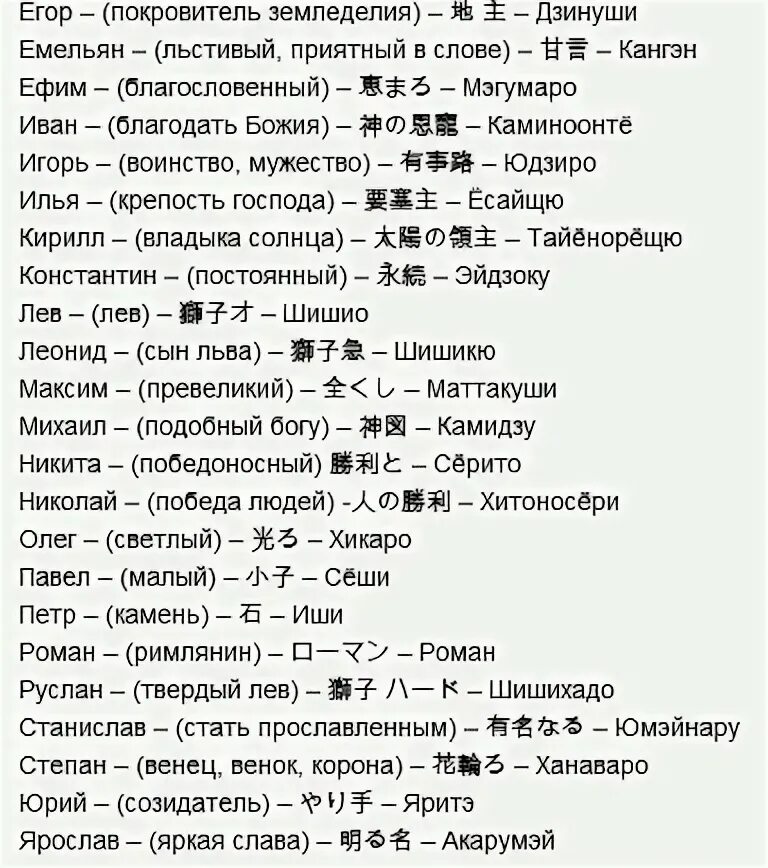 Как будет на японском. Перевод и транскрипция имен с японского на русский. Имя на японском языке. Японские имена. Русские имена на японском.