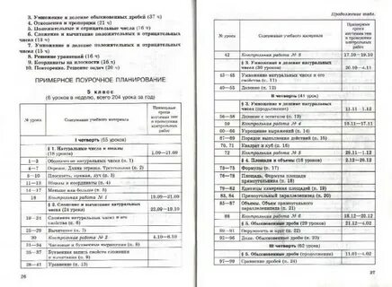 Календарно тематическое планирование 6 класс математика виленкин