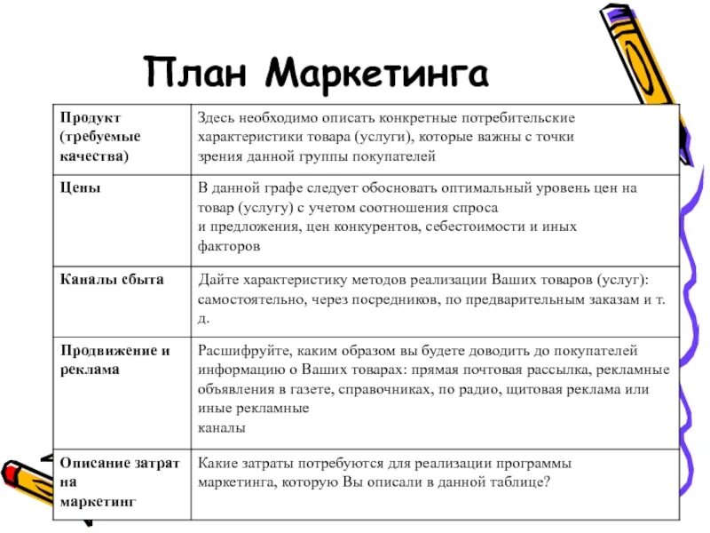 С точки зрения маркетинга. План маркетинга. Маркетинговый план. Маркетинг проекта. Маркетинговый проект.