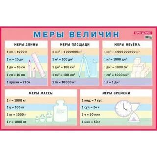 Наглядное пособие для начальной