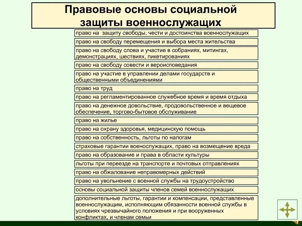 Социальные льготы военнослужащим. Социально-правовая защита военнослужащих. Социальные гарантии военнослужащих. Правовая и социальная защита военнослужащих. Законодательные основы социальной защиты вопннослу.