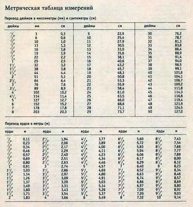 Перевод дюймов в миллиметры таблица. Таблица пересчета дюймов в сантиметры. Таблица размеров дюймов и сантиметров. Дюймы в см. Дюймы в сантиметры таблица.