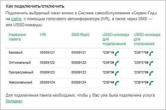 Как узнать подключенные услуги МЕГАФОН. Отключение пакетов МЕГАФОН. Как узнать платные услуги на мегафоне. Платные услуги МЕГАФОН команда. Отключение пакета