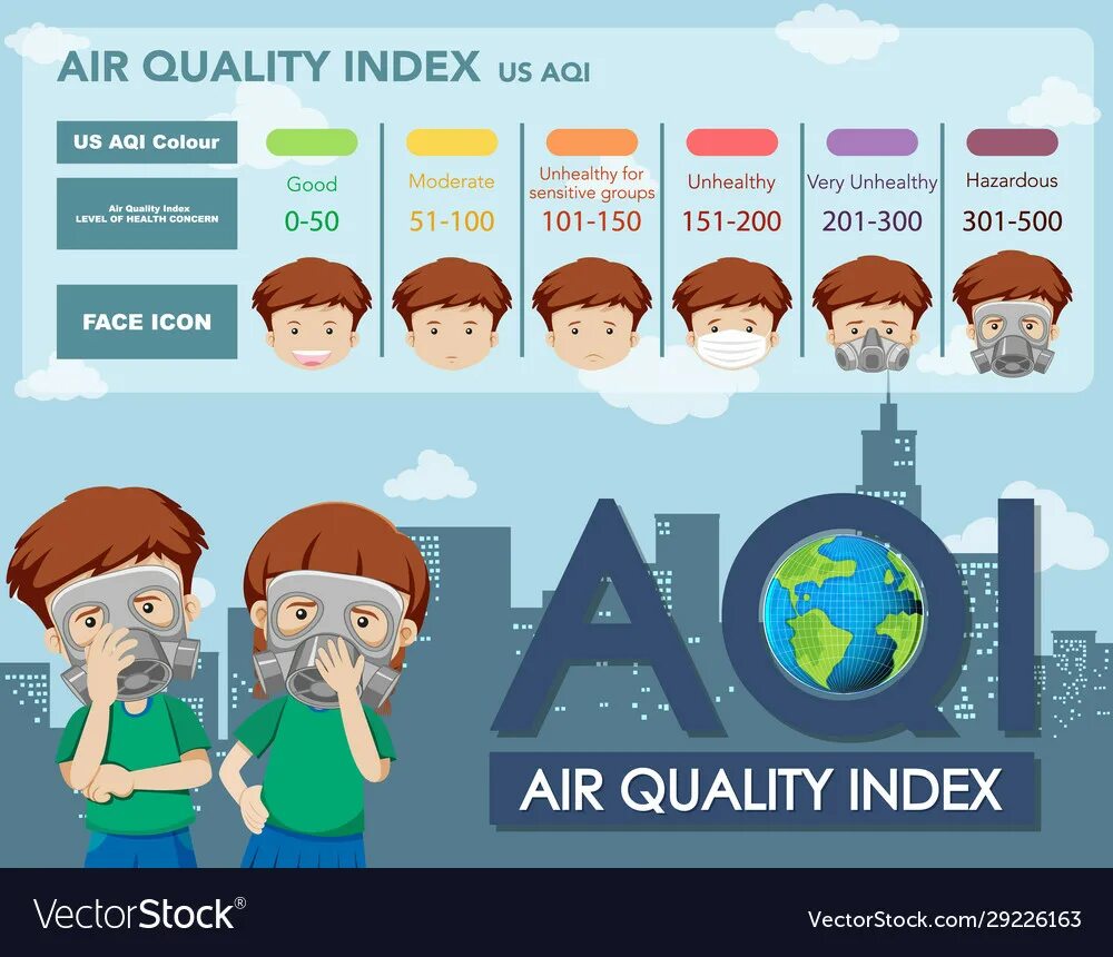 Quality index. AQI. Качество воздуха AQI. Air quality Index (AQI). AQI что это в воздухе.