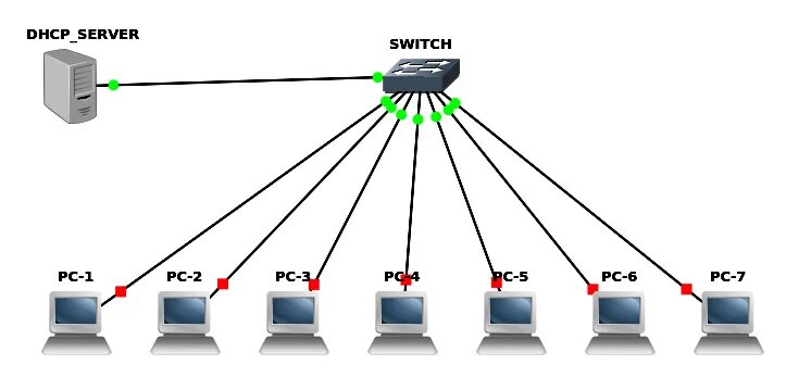Локальная сеть dhcp сервер. Dhcp сервер. архитектура dhcp. dhcp принцип работы. dhcp это лвс.