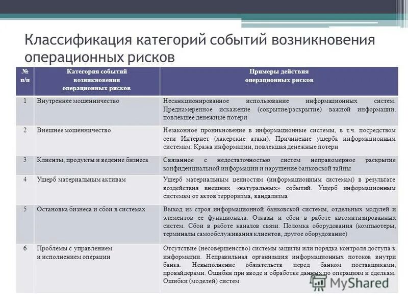 категория событие