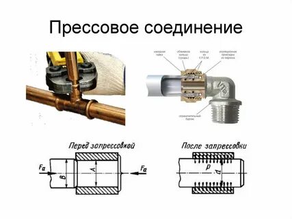 Соединение подождать