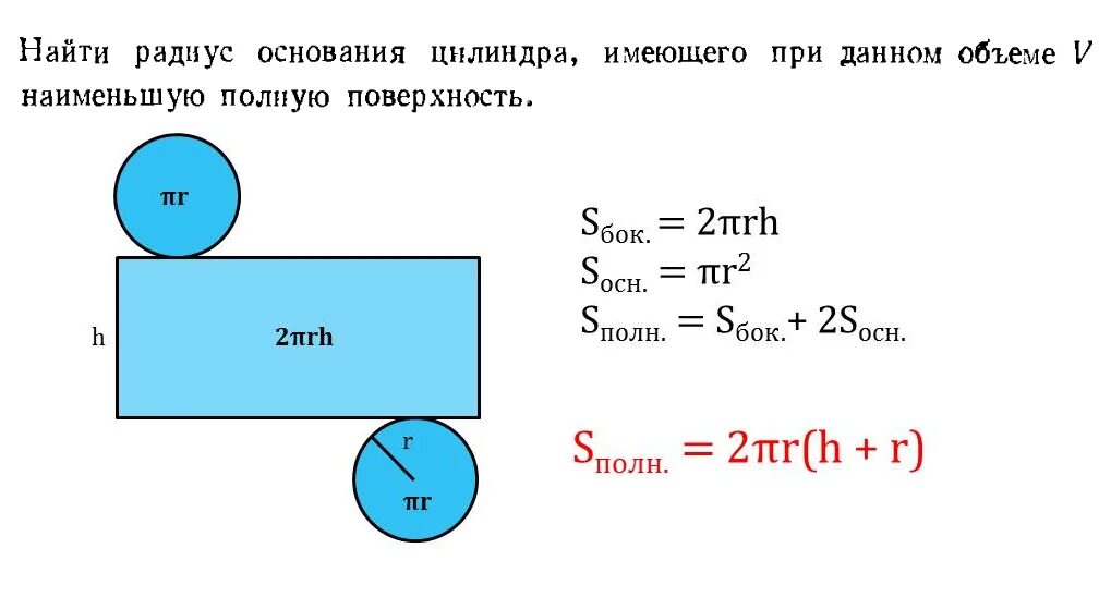 Площадь полной поверхности цилиндра. Боковая площадь цилиндра формула. Формулировка площадь поверхности цилиндра. Площадь цилиндра формула.