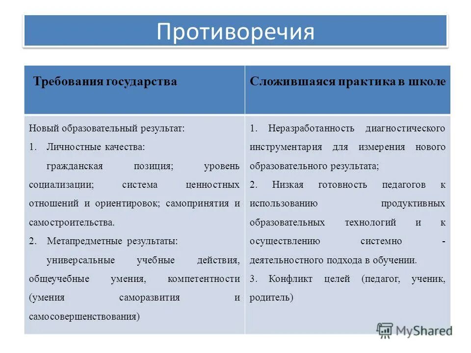 «ценностные ориентации педагогической деятельности». Формируется ценностное отношение к. Ценностные ориентиры. Система ценностных отношений сформированных в образовательном. Формирование эмоционального отношения.