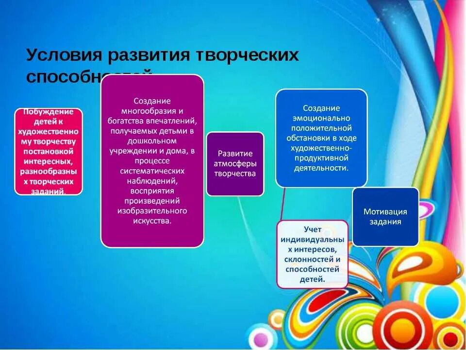 Продуктивная деятельность учащихся. Развитие творческих способностей. Формирование творческих способностей. Условия развития творческого потенциала. Условия развития творчества дети.