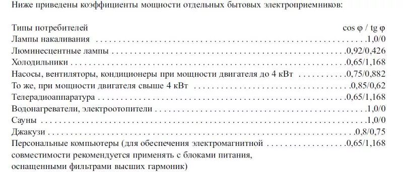 Коэффициент cos. Коэффициент мощности косинус фи таблица. косинус фи для бытовых приборов. cos фи для потребителей таблица. коэффициент мощности приборов таблица.