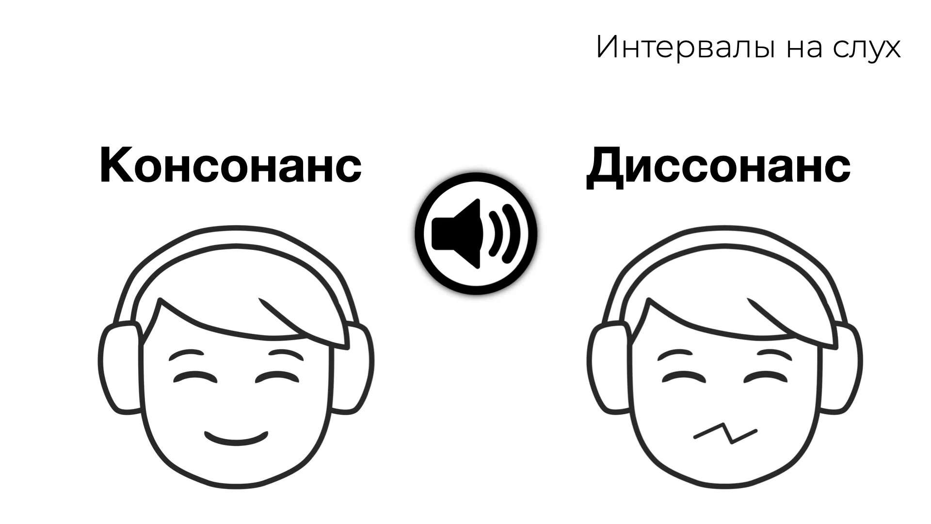 Какие интервалы диссонансы. Какие интервалы диссонансы