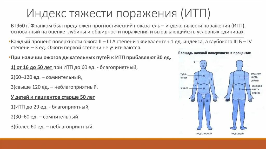 Площадь поражения при ожогах. Индекс тяжести ожогового больного. Индекс тяжести поражения ожогов. Прогнозирование тяжести поражения при ожогах.