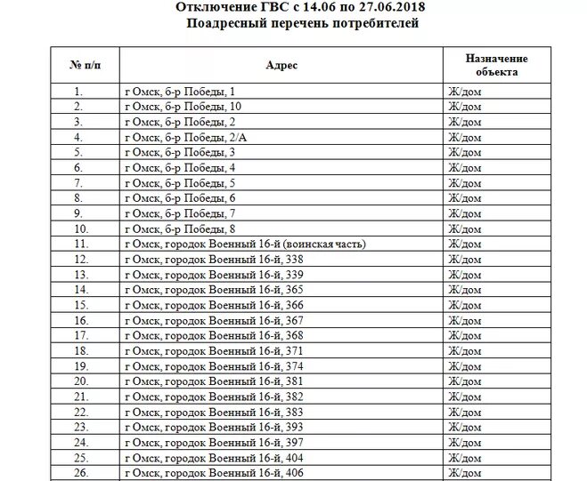 Когда отключат воду в астрахани. График отключения горячей воды в Омске в 2021 году. Отключение горячей воды Омск. Омск график отключения горячей воды. График отключения воды Омск.