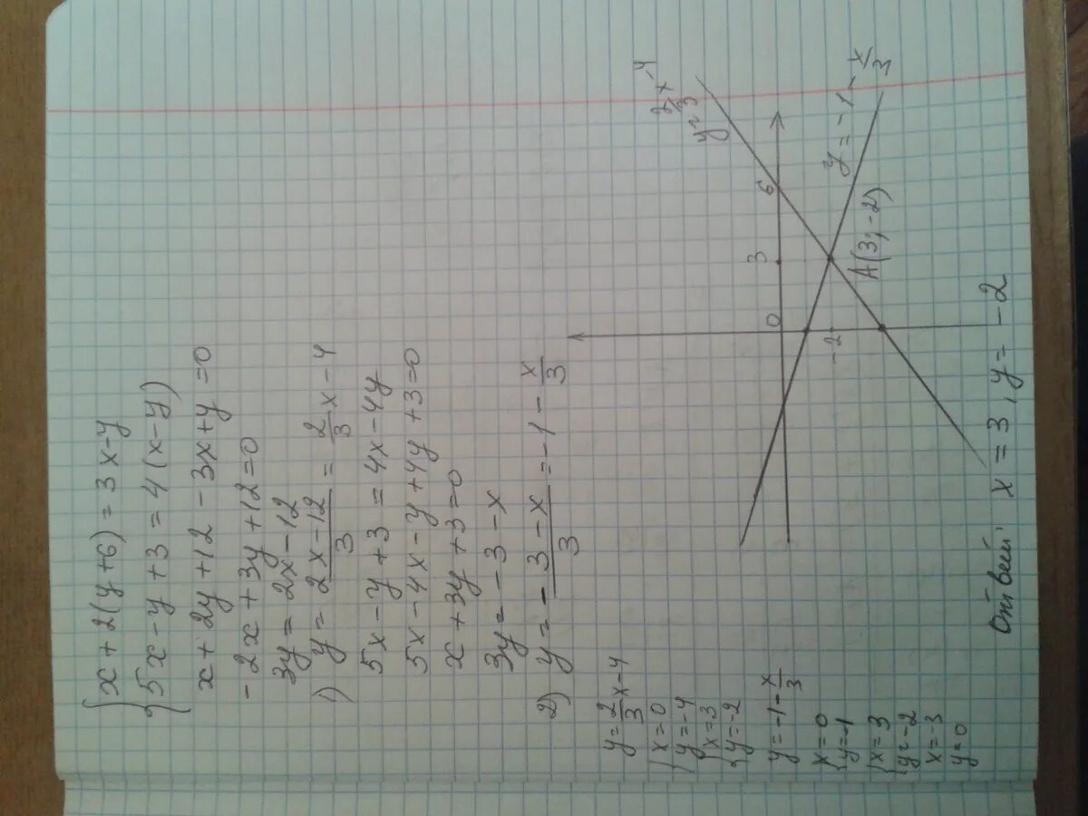 Метод графический y=2x y=3x-2. Решение систему графическим методом 3y-2x=0. Система графических x=-2 2x-y=5. Графическая система y-2=x y=2x. Y x 4x 3 решение