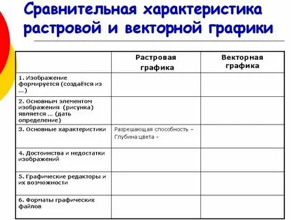 Сравнительная характеристика растровой и векторной