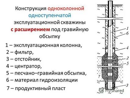 Технологические скважины