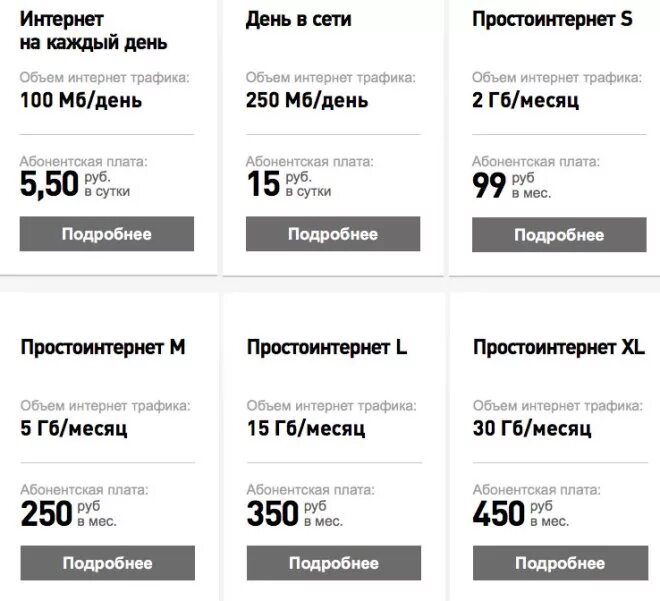 Ростелеком перевели на теле2. Ростелеком мобильный интернет. Ростелеком безлимитный интернет. Безлимитный мобильный интернет. Ростелеком трафик.