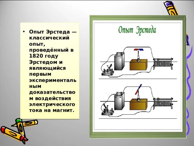 Опыт Эрстеда 1820. Опыт Эрстеда магнитное поле. Опыт Эрстеда магнитное поле кратко. Опыт Эрстеда схема. Опыт эрстеда показывает что