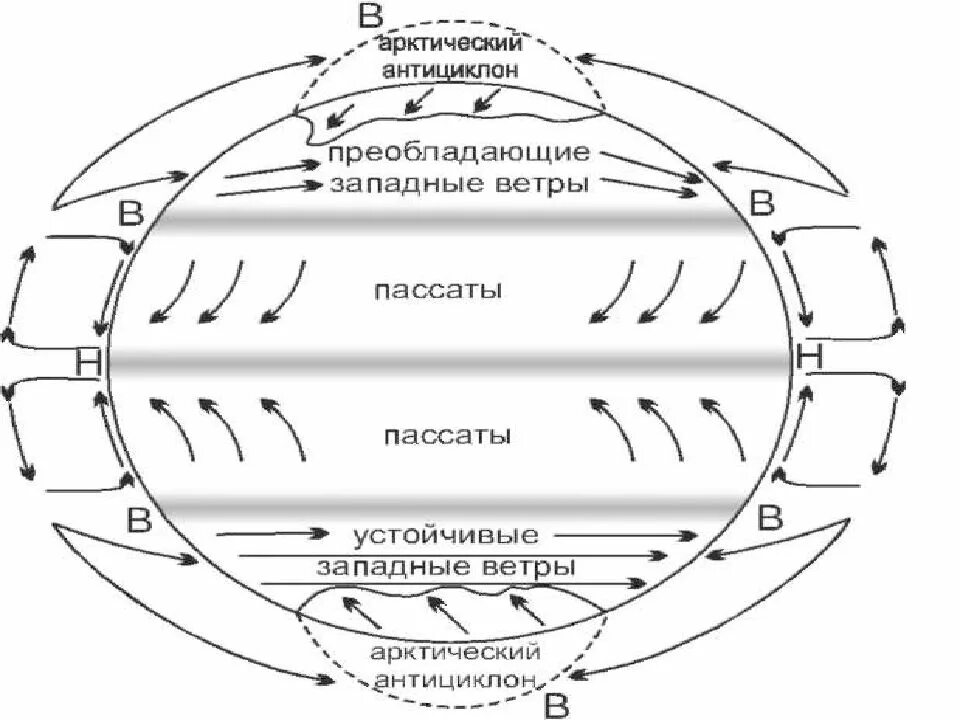 Течение западных ветров на карте. Течения 7 класс. Схема поверхностных течений 7 класс схема. Океанические течения презентация 7 класс Полярная звезда.