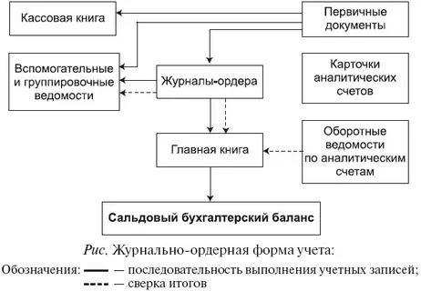 Учет в хозяйстве