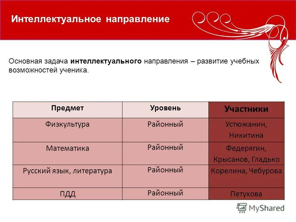 интеллектуальные направление человека. интеллектуальные направление человека. искусственный интеллект. искусственный интеллект мозг. интеллектуальное направление в школе.