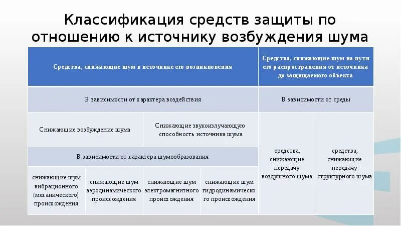 Защита от повышенного уровня вибрации