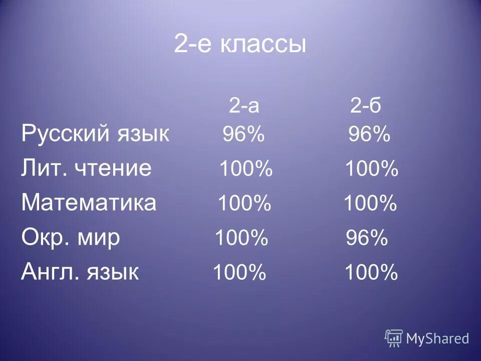 Признаки языковых норм. Понятие о литературном языке и литературной норме. Лит какой язык. Лит какой язык. Лит какой язык.